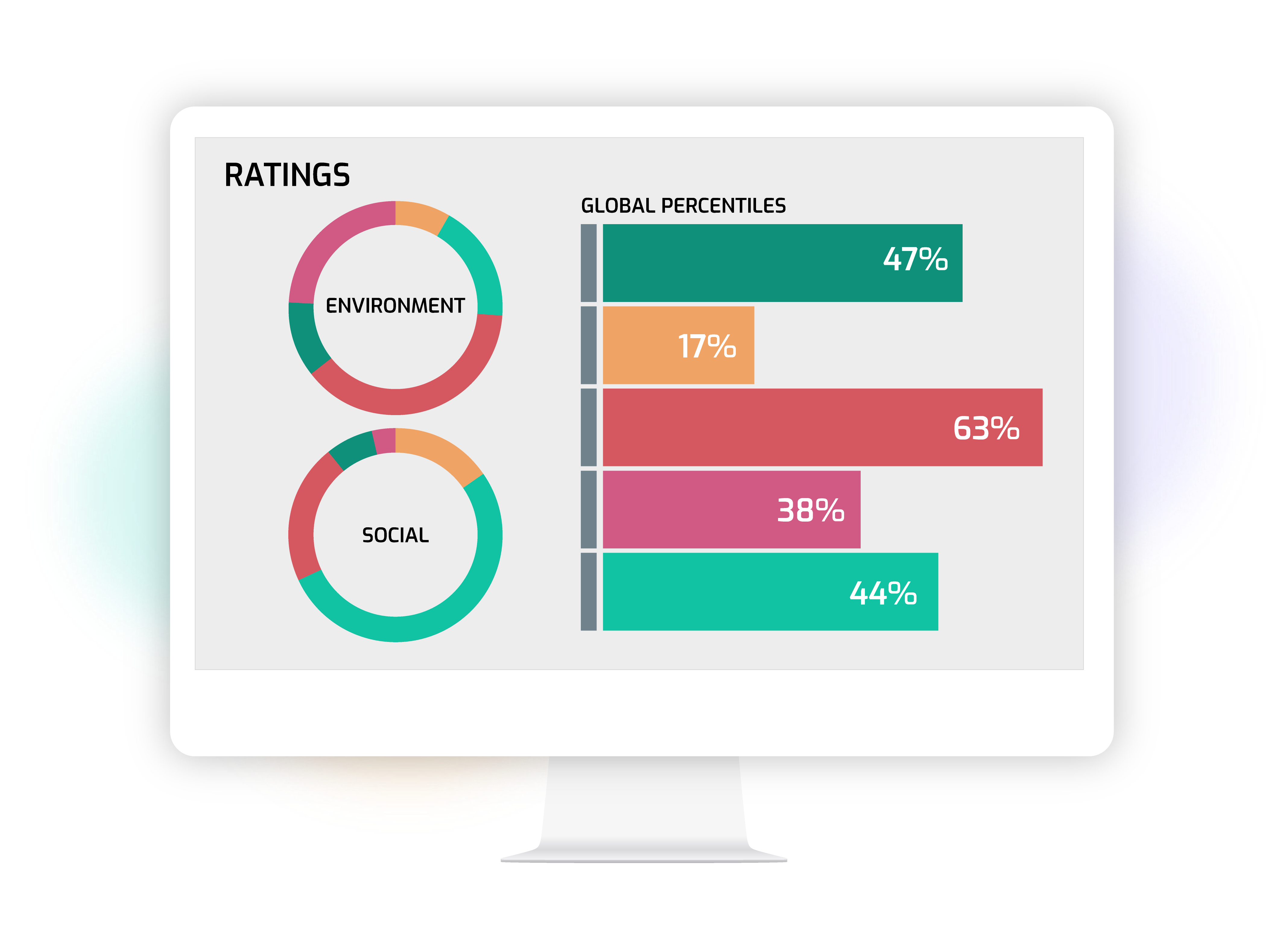 ESG Rating