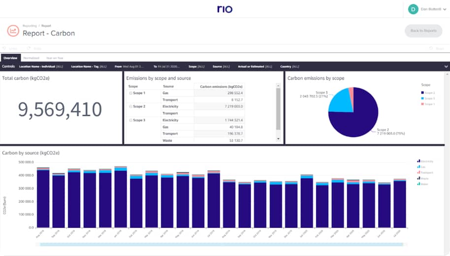 Carbon Management and Reporting Software | Rio